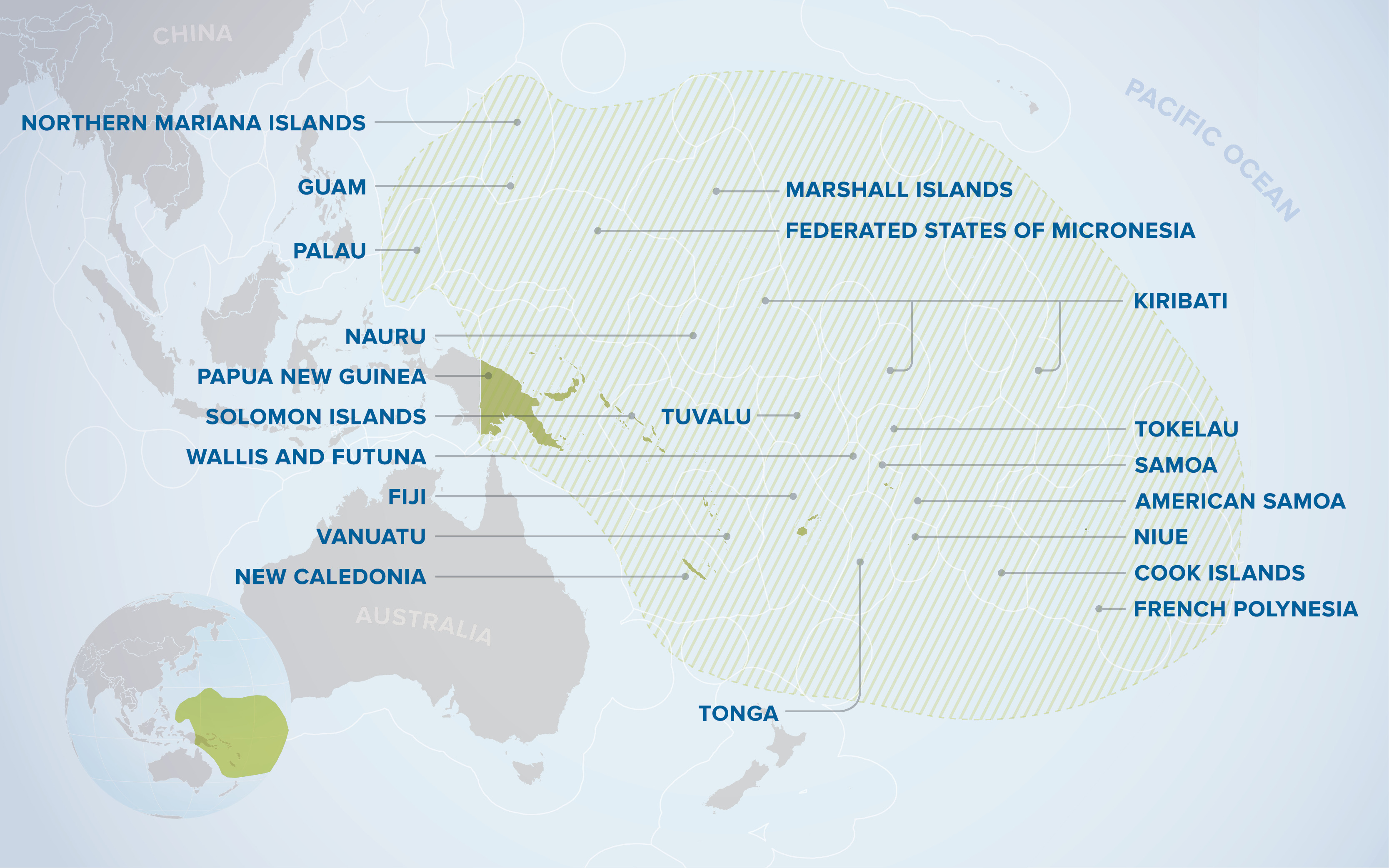 Asia-Pacific Coasts and Their Management: States of Environment